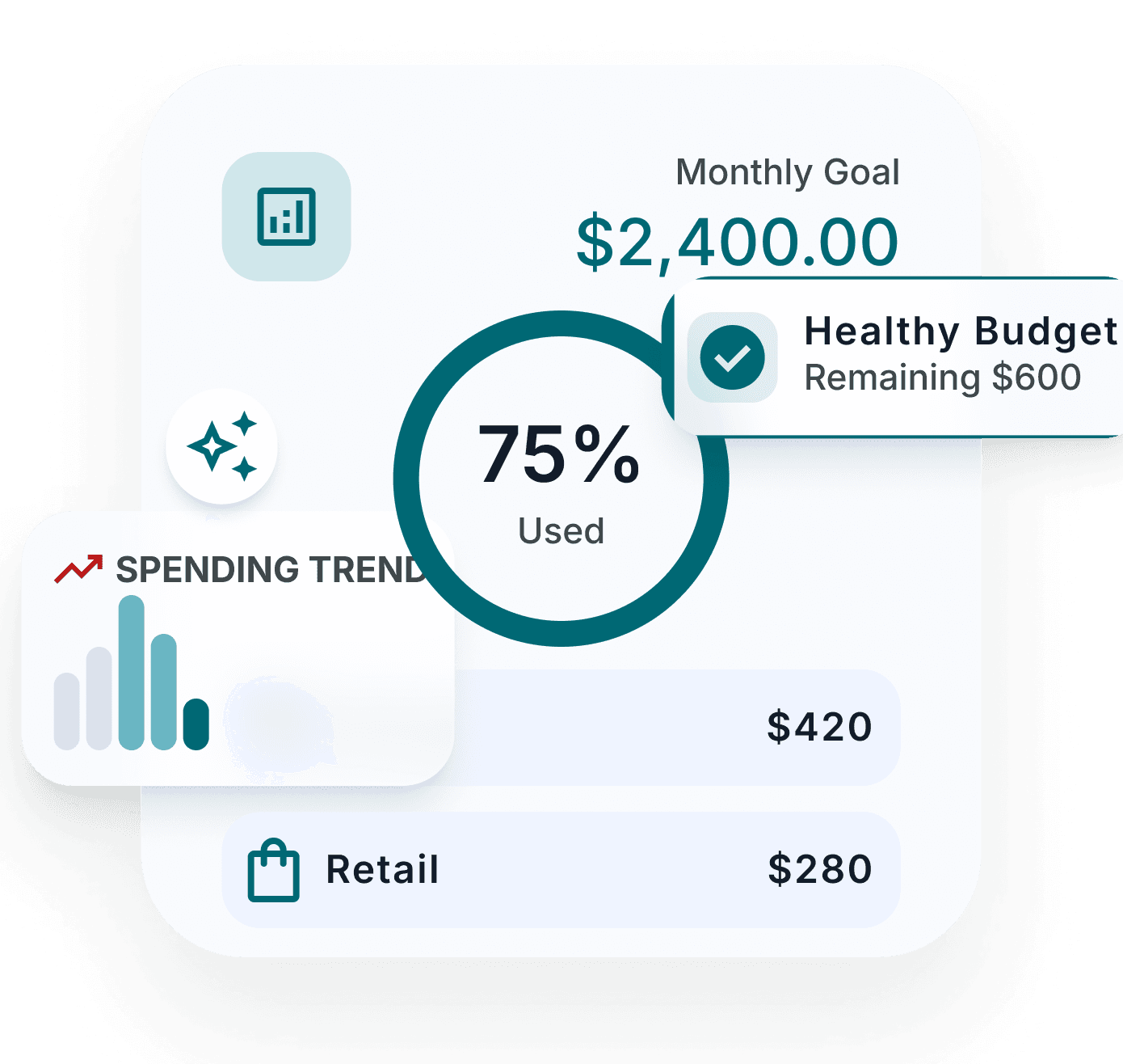 Budget and spending trends